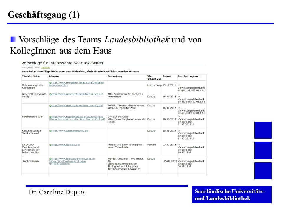 Geschäftsgang (1) Vorschläge des Teams Landesbibliothek und von KollegInnen aus dem Haus