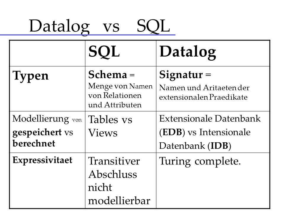 Datalog vs SQL SQL Datalog Typen