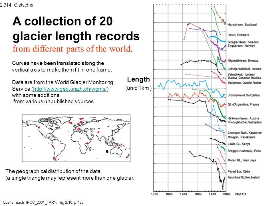 2.314 Gletscher A collection of 20 glacier length records from different parts of the world.
