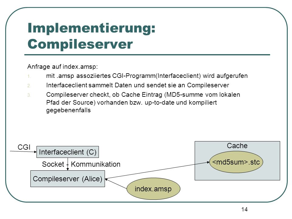 Implementierung: Compileserver