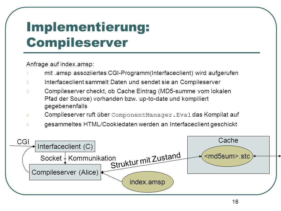 Implementierung: Compileserver