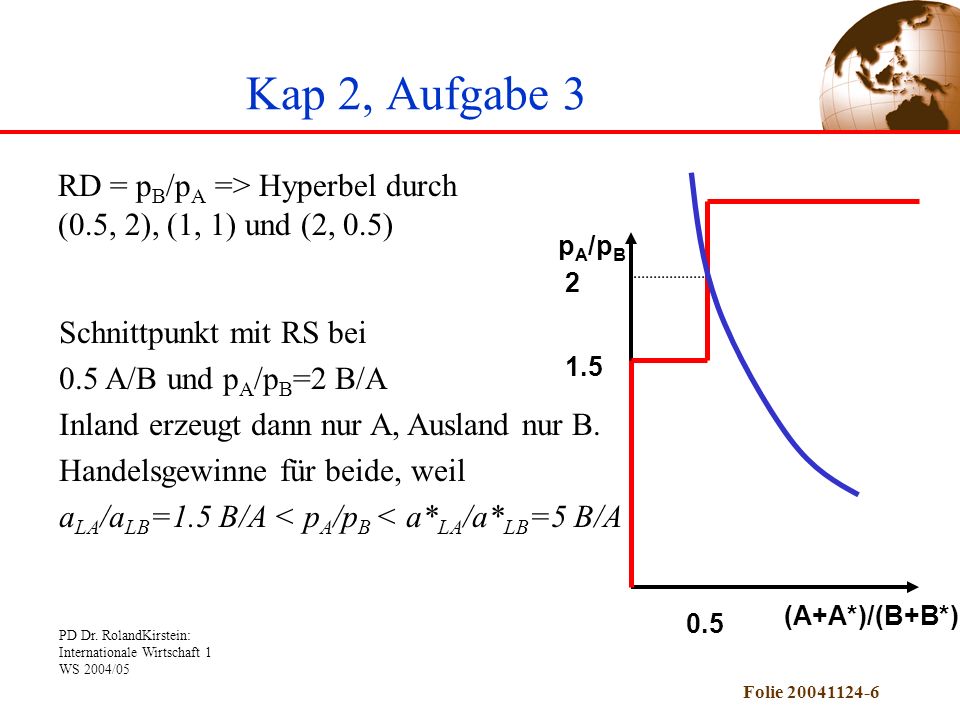 Kap 2, Aufgabe 3 RD = pB/pA => Hyperbel durch