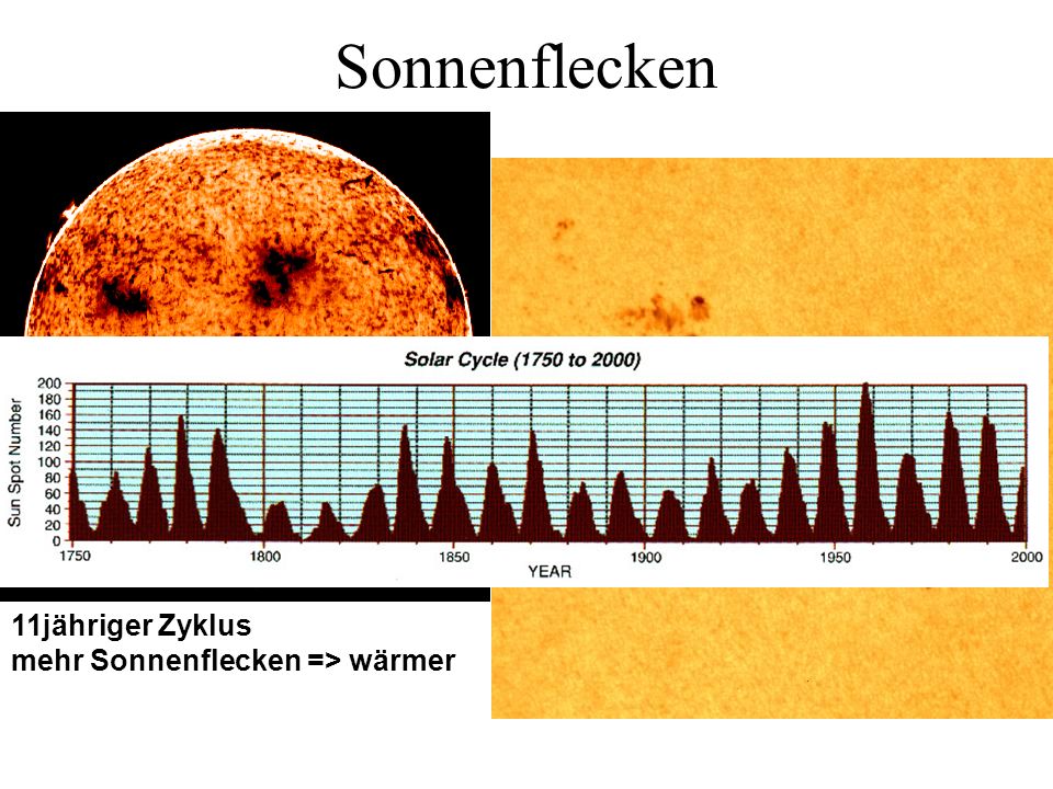 Sonnenflecken 11jähriger Zyklus mehr Sonnenflecken => wärmer