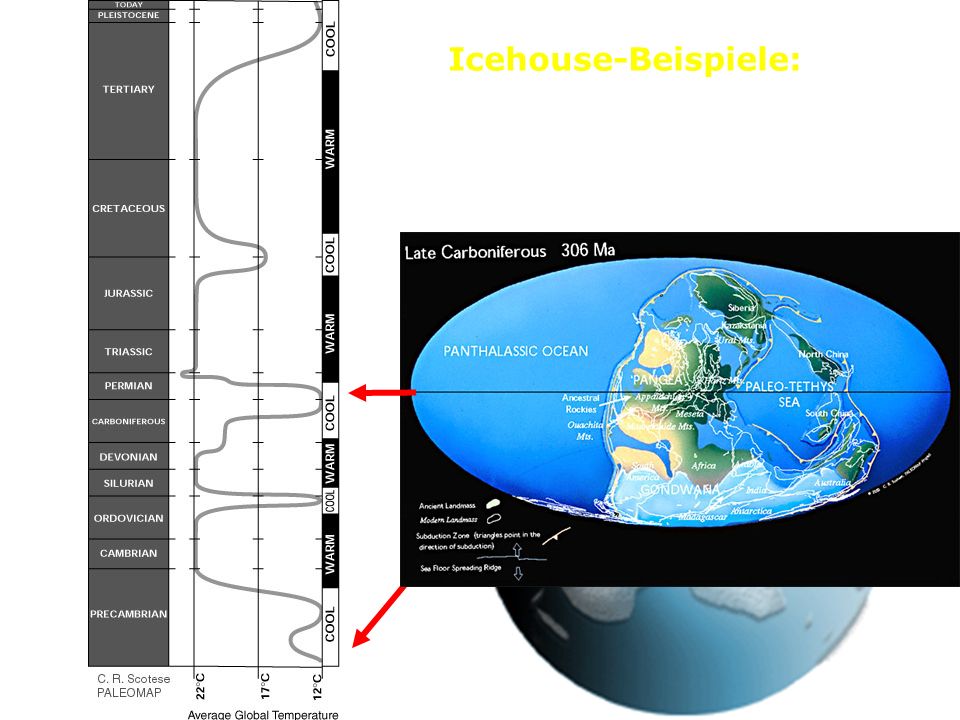 Icehouse-Beispiele: Proterozoikum, „Snowball Earth 60 Ma 300 Ma