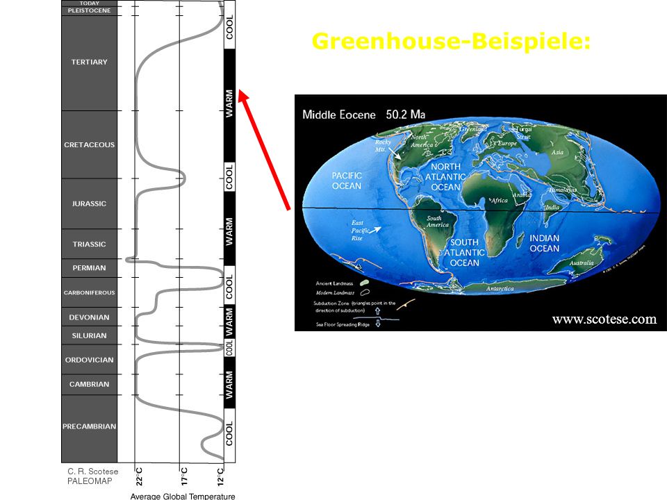 Greenhouse-Beispiele: