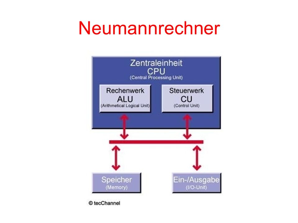 Neumannrechner