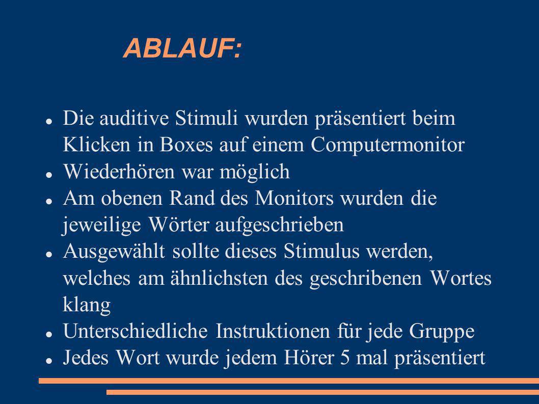ABLAUF: Die auditive Stimuli wurden präsentiert beim Klicken in Boxes auf einem Computermonitor. Wiederhören war möglich.