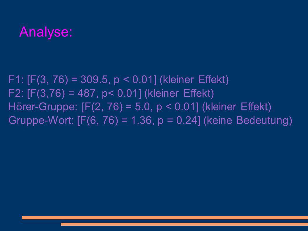 Analyse: F1: [F(3, 76) = 309.5, p < 0.01] (kleiner Effekt)