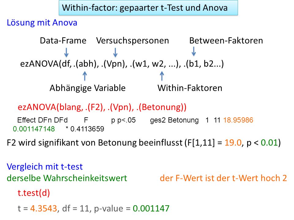 Within-factor: gepaarter t-Test und Anova