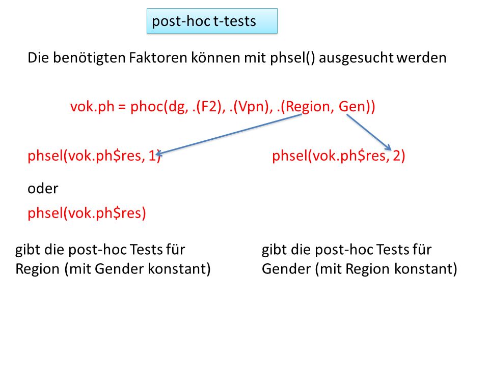 post-hoc t-tests Die benötigten Faktoren können mit phsel() ausgesucht werden. vok.ph = phoc(dg, .(F2), .(Vpn), .(Region, Gen))