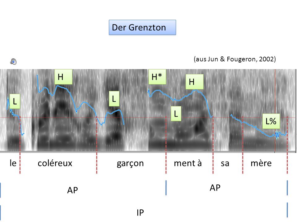 Der Grenzton H H* H L L L L% le coléreux garçon ment à sa mère AP AP
