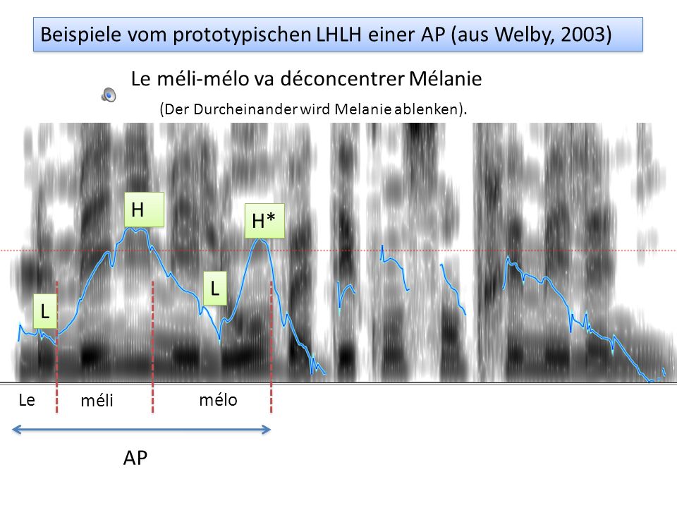 Beispiele vom prototypischen LHLH einer AP (aus Welby, 2003)