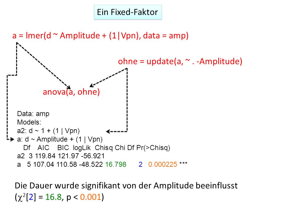 a = lmer(d ~ Amplitude + (1|Vpn), data = amp)