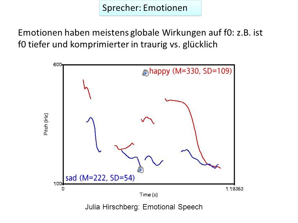 Sprecher: Emotionen Emotionen haben meistens globale Wirkungen auf f0: z.B. ist f0 tiefer und komprimierter in traurig vs. glücklich.