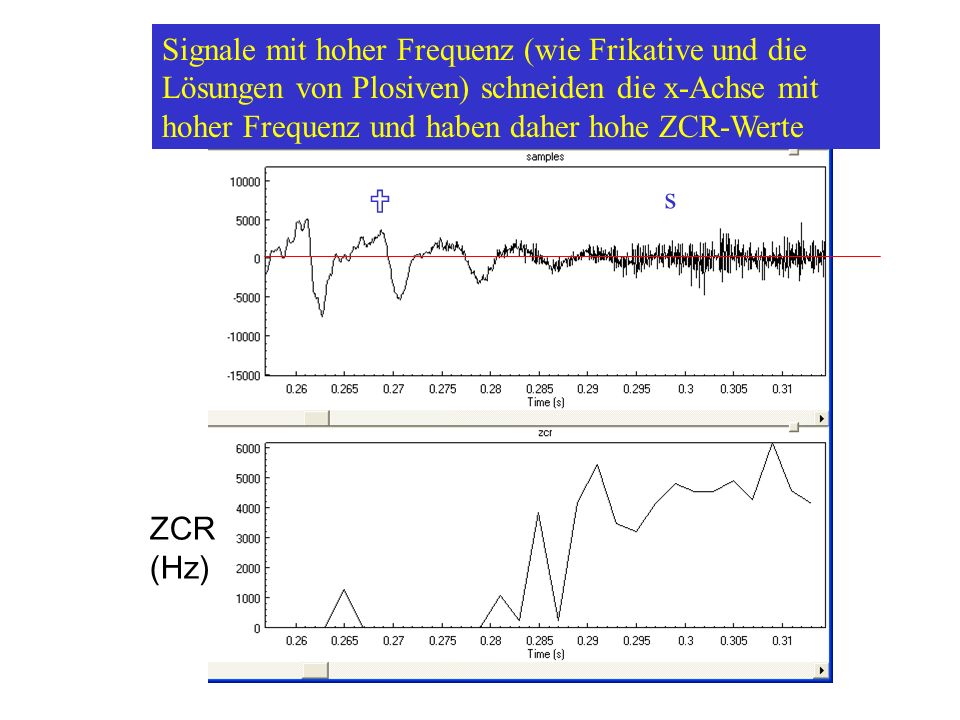 Signale mit hoher Frequenz (wie Frikative und die Lösungen von Plosiven) schneiden die x-Achse mit hoher Frequenz und haben daher hohe ZCR-Werte