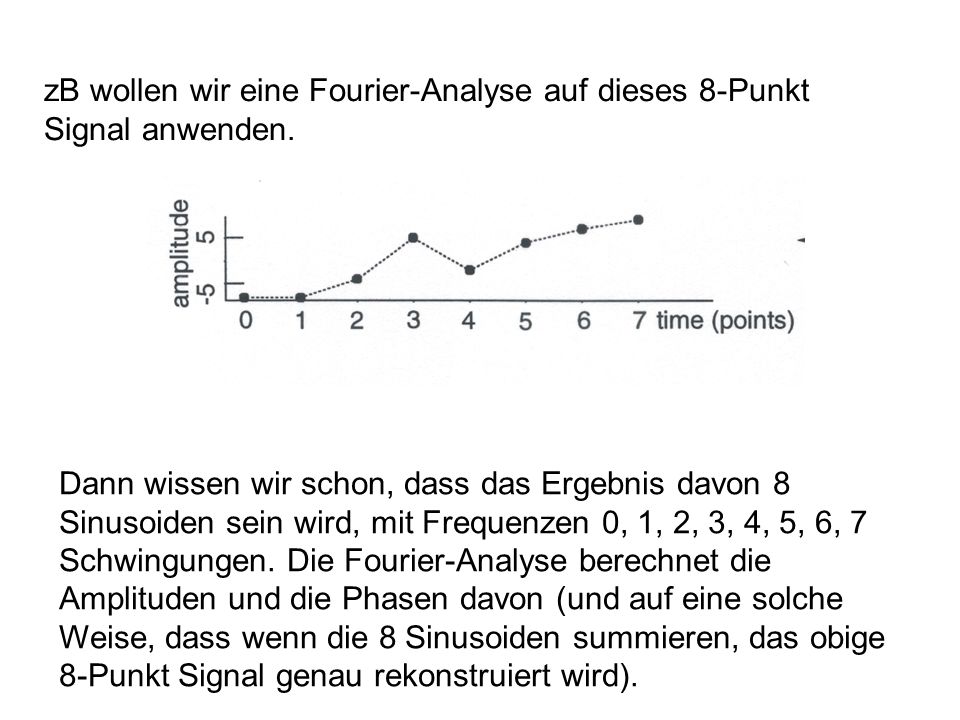 zB wollen wir eine Fourier-Analyse auf dieses 8-Punkt Signal anwenden.