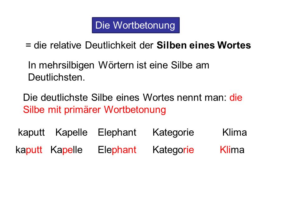 Was versteht man unter Silben? Was versteht man unter Silben?