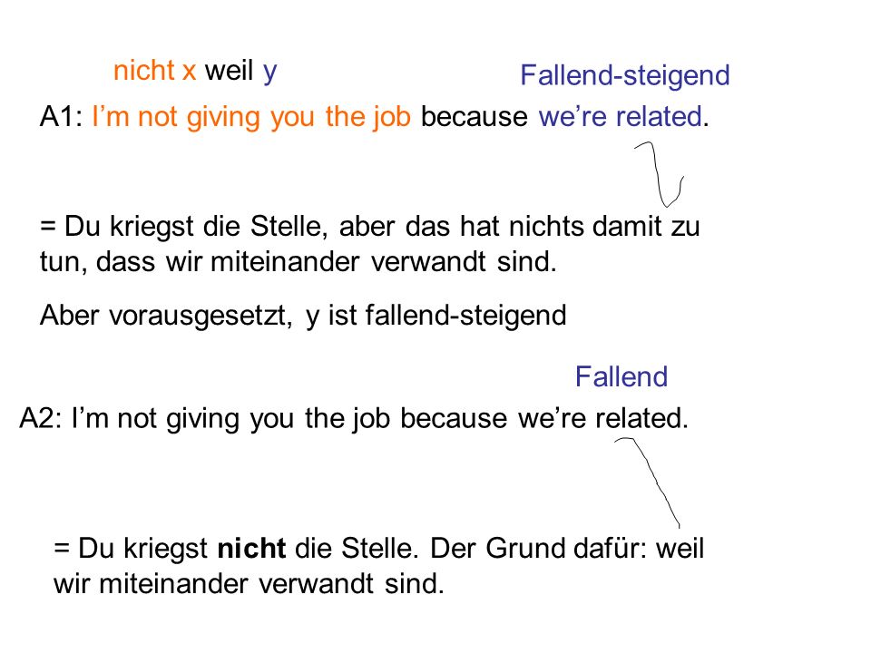 nicht x weil y Fallend-steigend. A1: I’m not giving you the job because we’re related.