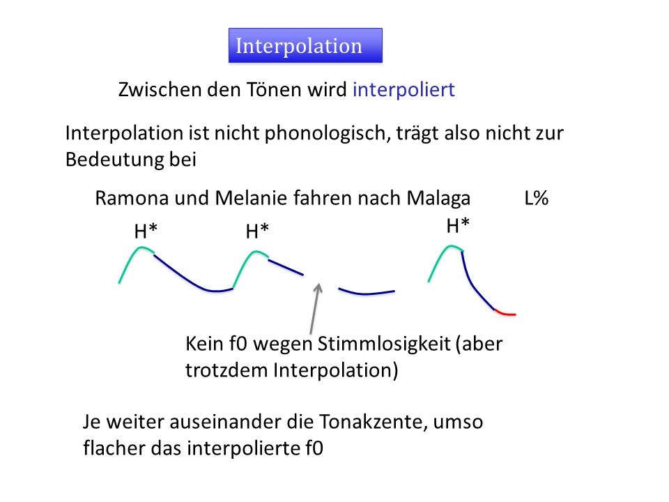Interpolation Zwischen den Tönen wird interpoliert. Interpolation ist nicht phonologisch, trägt also nicht zur Bedeutung bei.