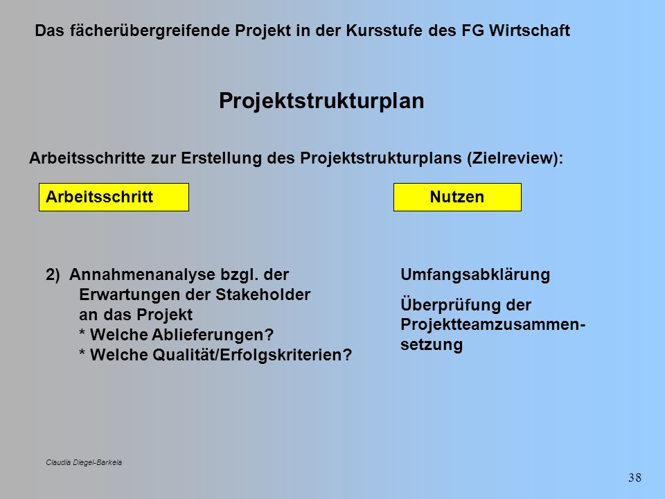 Projektstrukturplan Arbeitsschritte zur Erstellung des Projektstrukturplans (Zielreview): Arbeitsschritt.