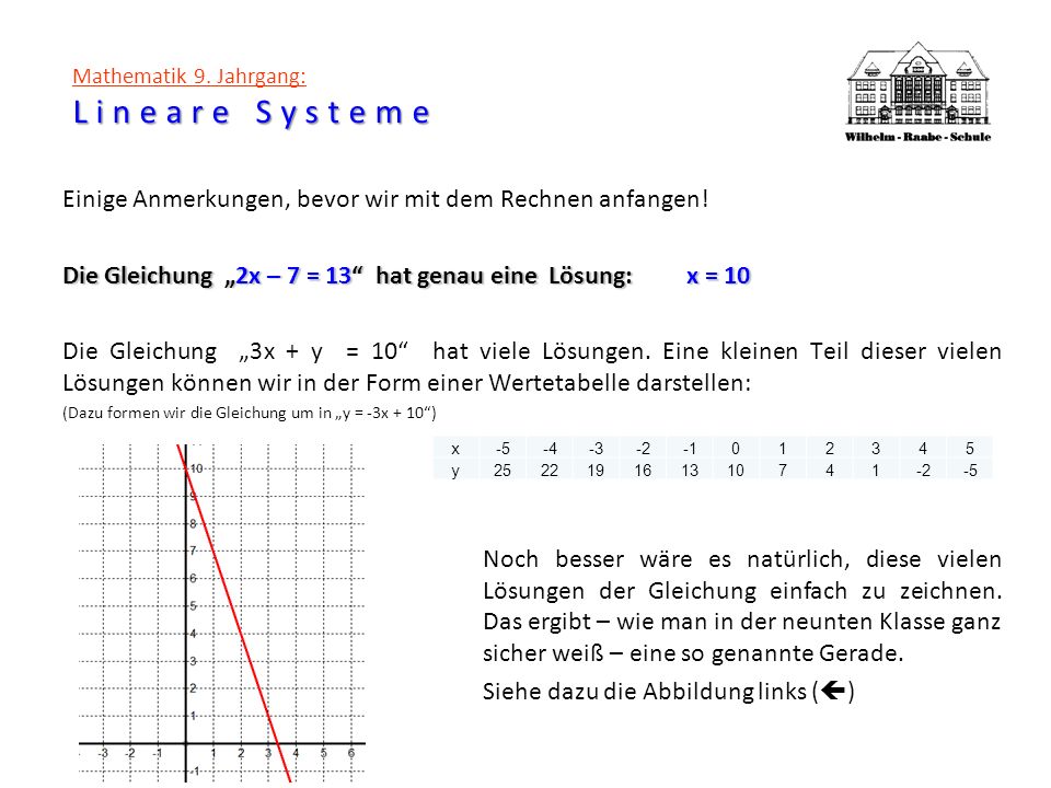 Mathematik 9. Jahrgang: Lineare Systeme
