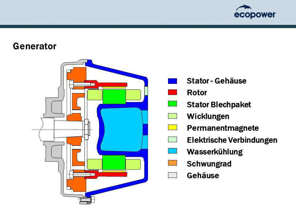 Generator Stator - Gehäuse Rotor Stator Blechpaket Wicklungen