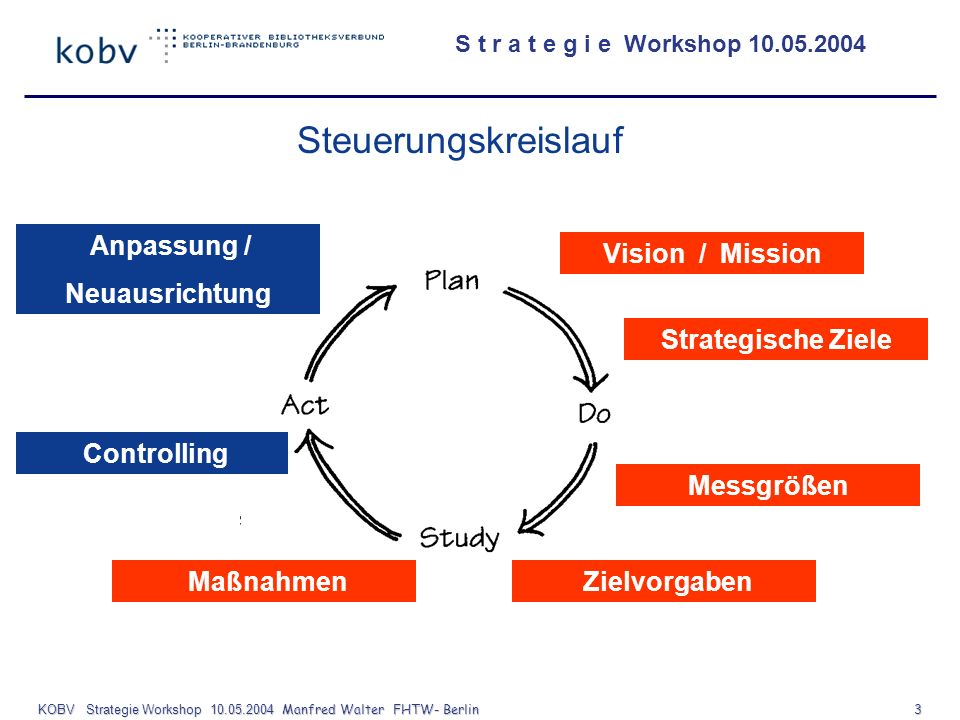 KOBV Strategie Workshop Manfred Walter FHTW- Berlin 3