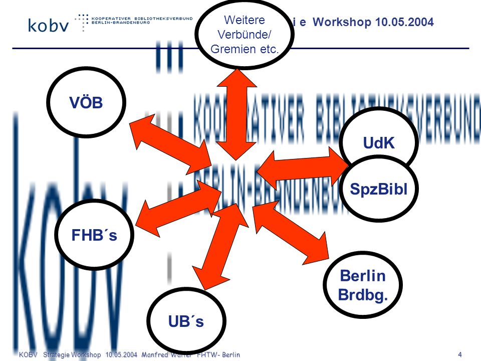 KOBV Strategie Workshop Manfred Walter FHTW- Berlin 4