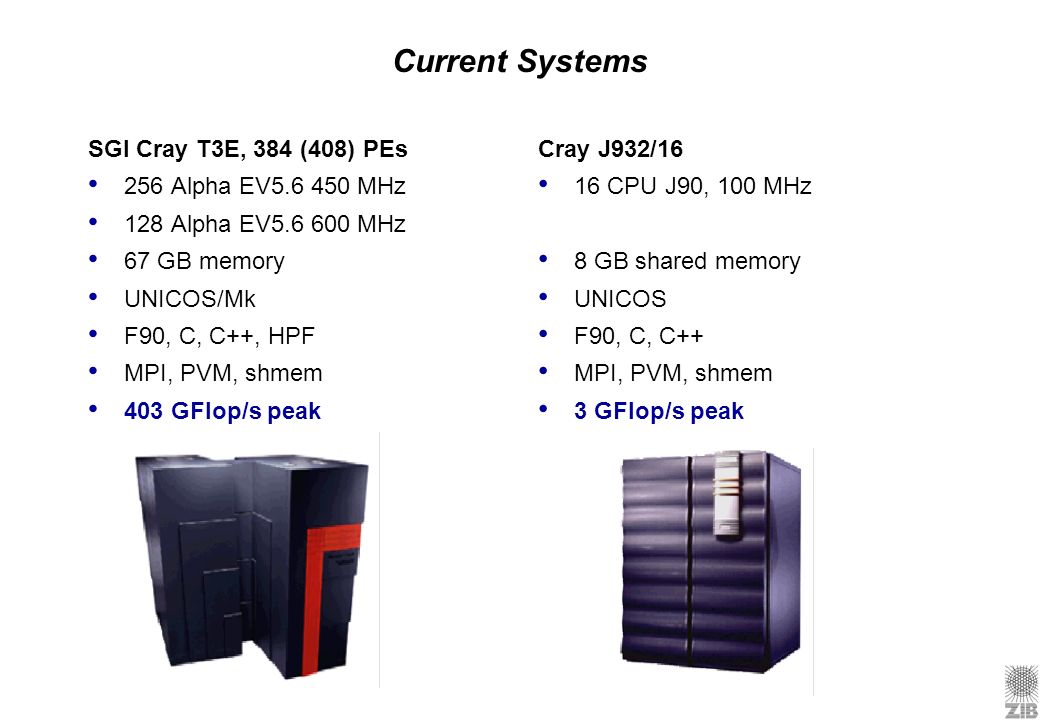 Current Systems SGI Cray T3E, 384 (408) PEs 256 Alpha EV MHz