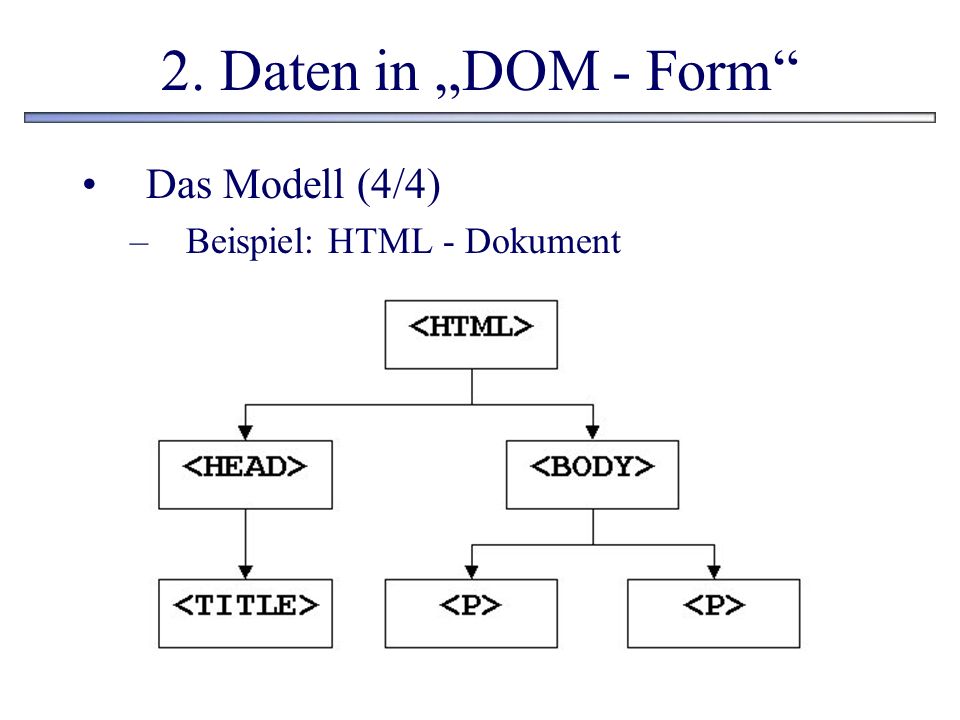 2. Daten in „DOM - Form Das Modell (4/4) Beispiel: HTML - Dokument