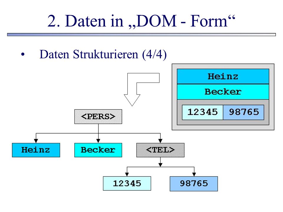 2. Daten in „DOM - Form Daten Strukturieren (4/4)