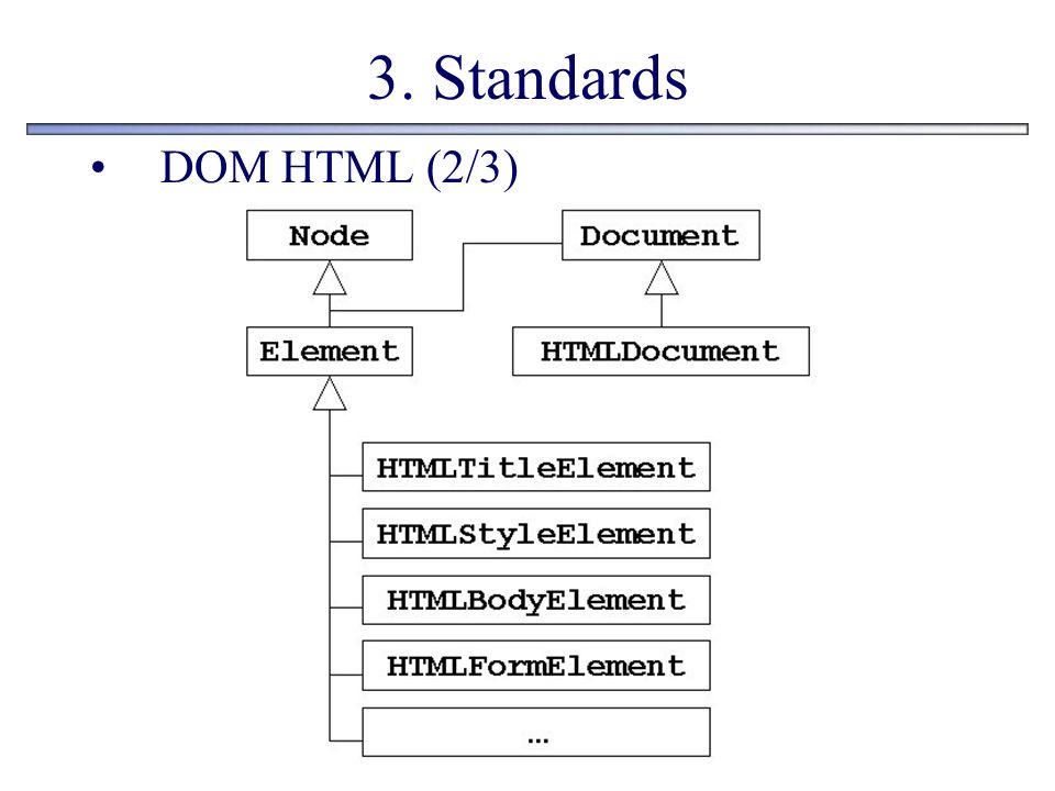 3. Standards DOM HTML (2/3)