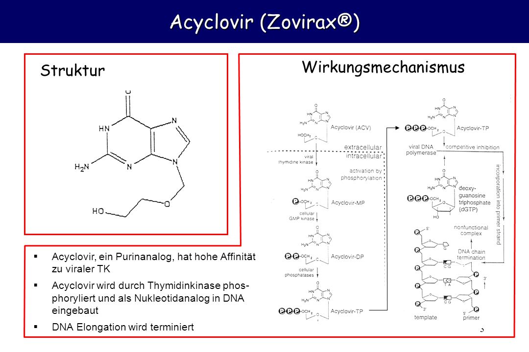 Acyclovir (Zovirax®) Wirkungsmechanismus Struktur