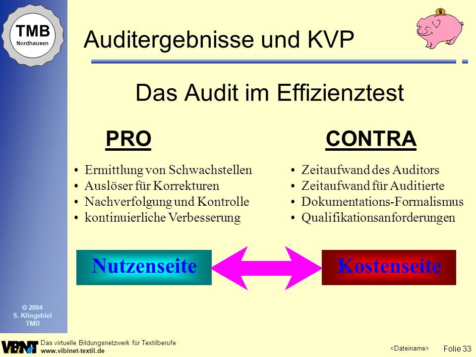 Auditergebnisse und KVP