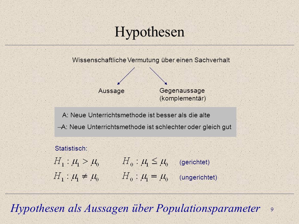 Hypothesen Hypothesen als Aussagen über Populationsparameter