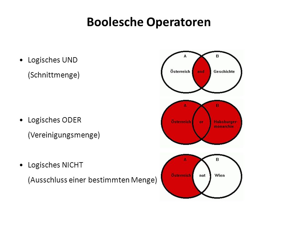 Boolesche Operatoren Logisches UND (Schnittmenge) Logisches ODER