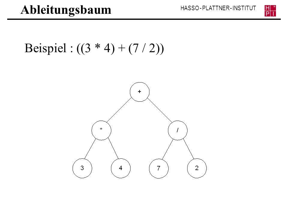 Ableitungsbaum Beispiel : ((3 * 4) + (7 / 2))