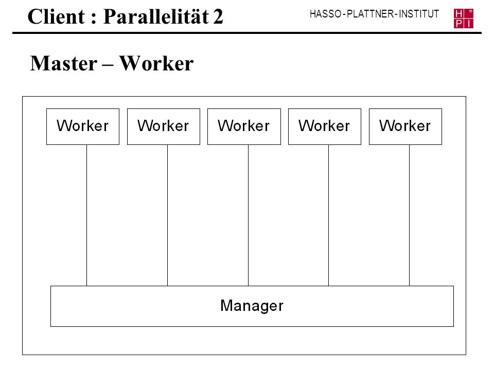 Client : Parallelität 2 Master – Worker