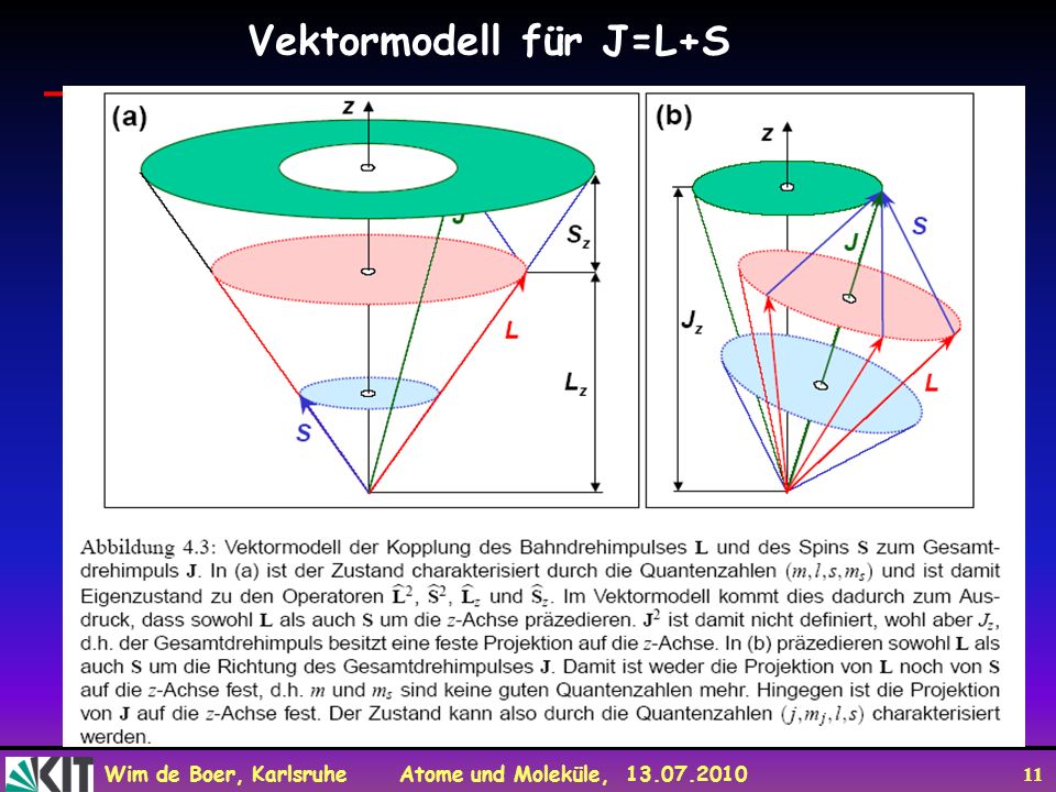 Vektormodell für J=L+S