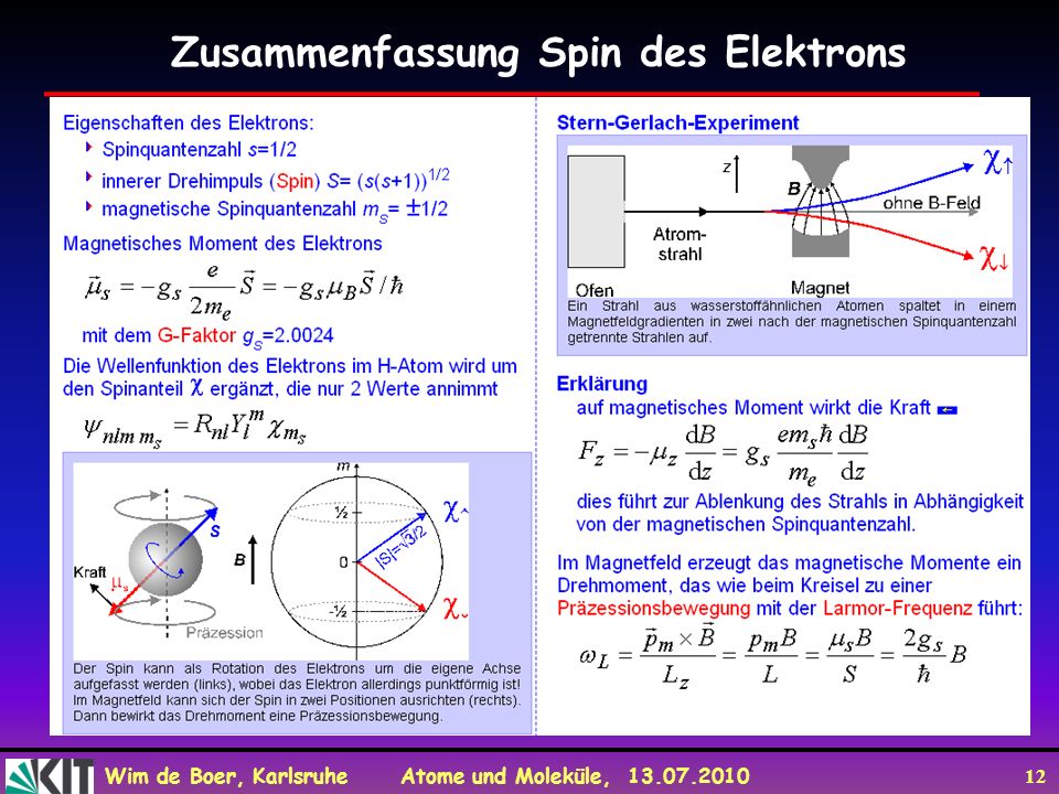 Zusammenfassung Spin des Elektrons