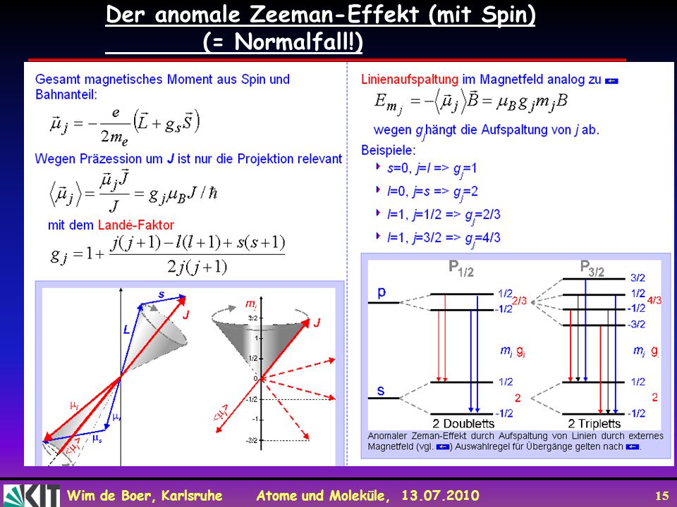 Der anomale Zeeman-Effekt (mit Spin)