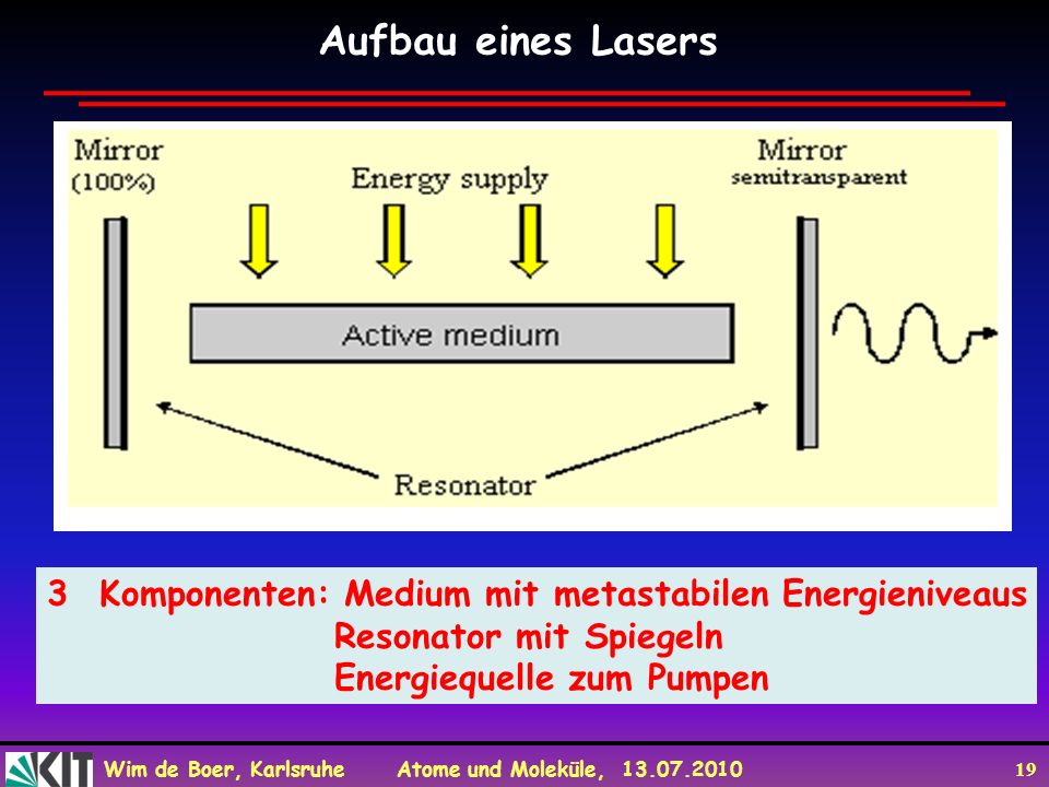 Aufbau eines Lasers Komponenten: Medium mit metastabilen Energieniveaus.