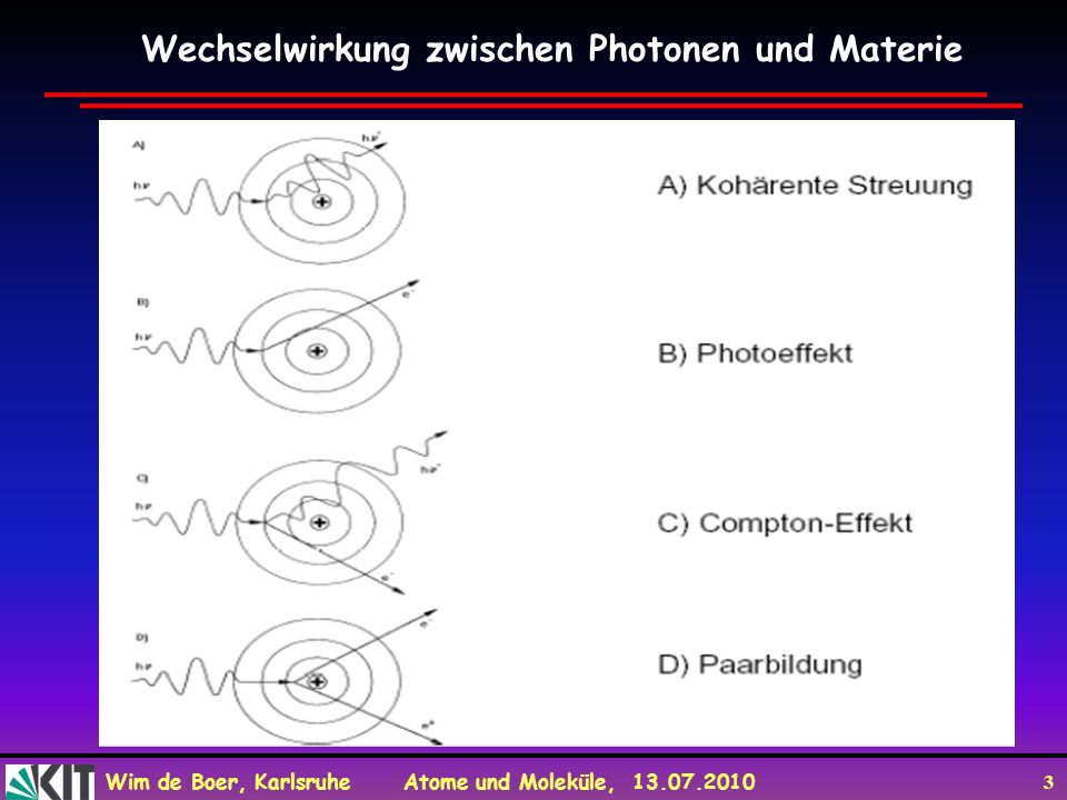 Wechselwirkung zwischen Photonen und Materie