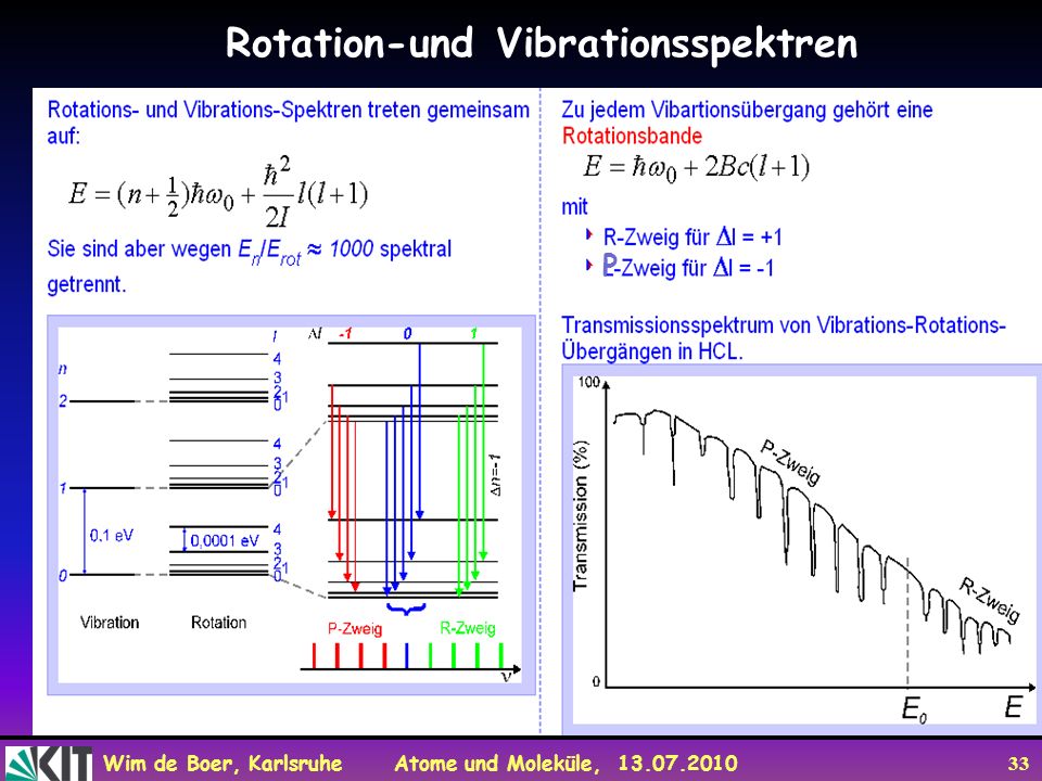 Rotation-und Vibrationsspektren