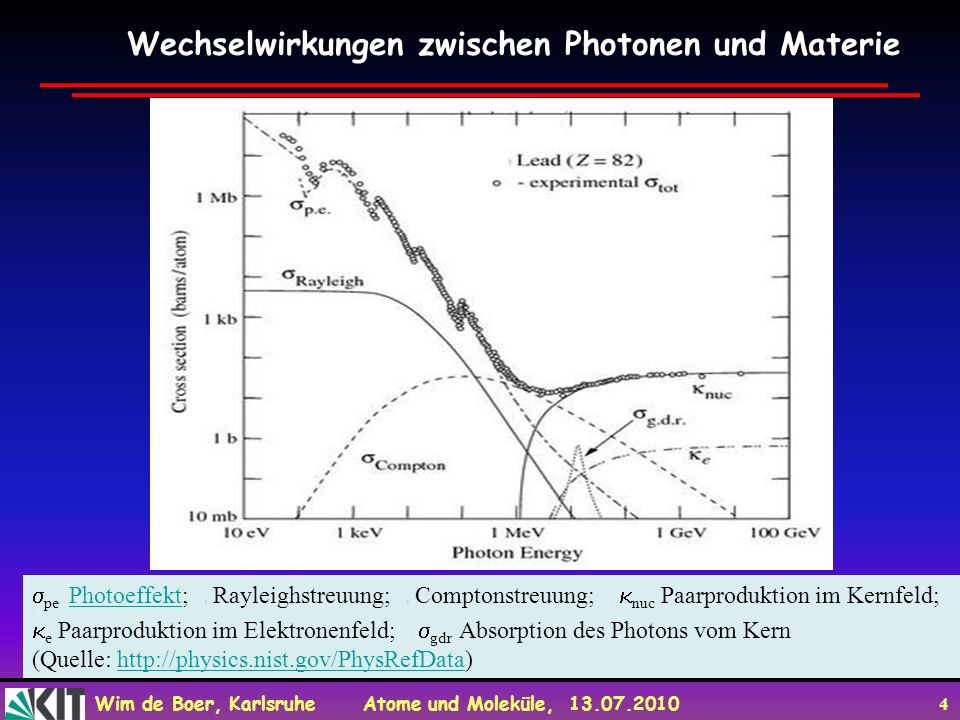 Wechselwirkungen zwischen Photonen und Materie