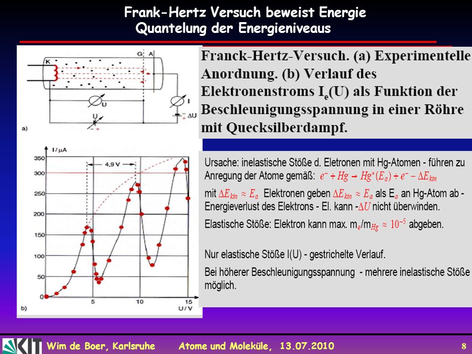 Frank-Hertz Versuch beweist Energie