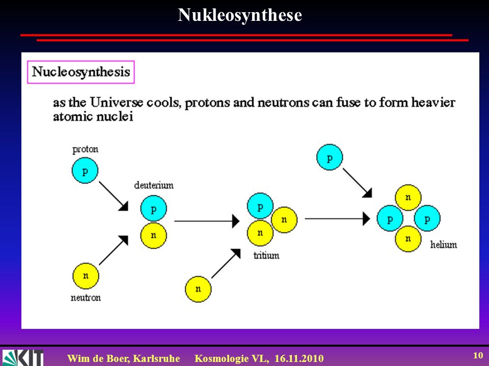 Nukleosynthese