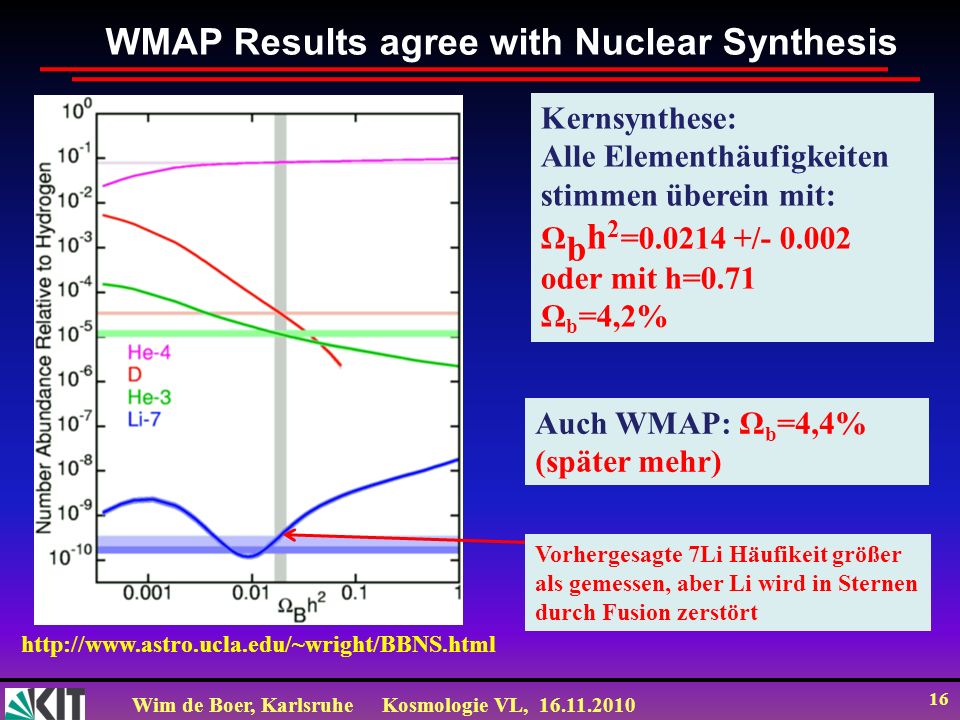 WMAP Results agree with Nuclear Synthesis