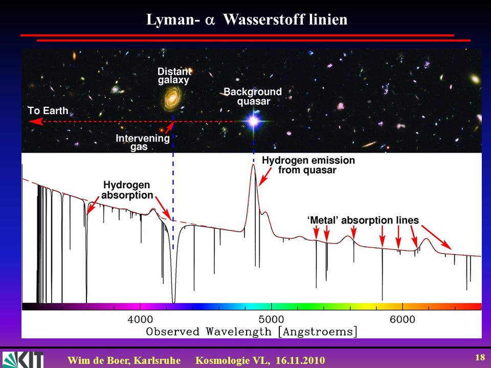 Lyman- Wasserstoff linien