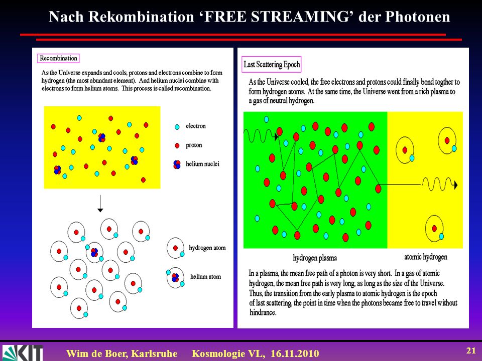 Nach Rekombination ‘FREE STREAMING’ der Photonen